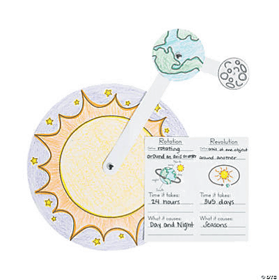 Illustration color-in  revolution and rotation kit with a sun and moon design, educational text on a white background