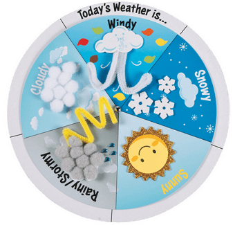 Round weather wheel with cloud, sun, and raindrop illustrations on a white background